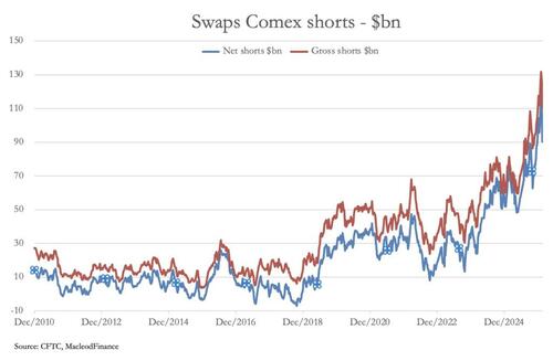 "The Plan Was To Kill Off Gold As Money..."