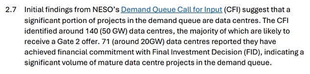 Around 140 data centres were found to have come forward for grid connections, requiring 50 gigawatts of capacity at peak time