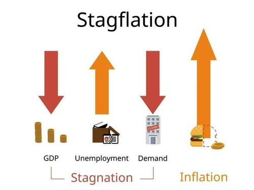 What Causes Stagflation?