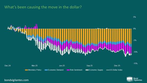 The US Dollar: From Exceptional To Average?