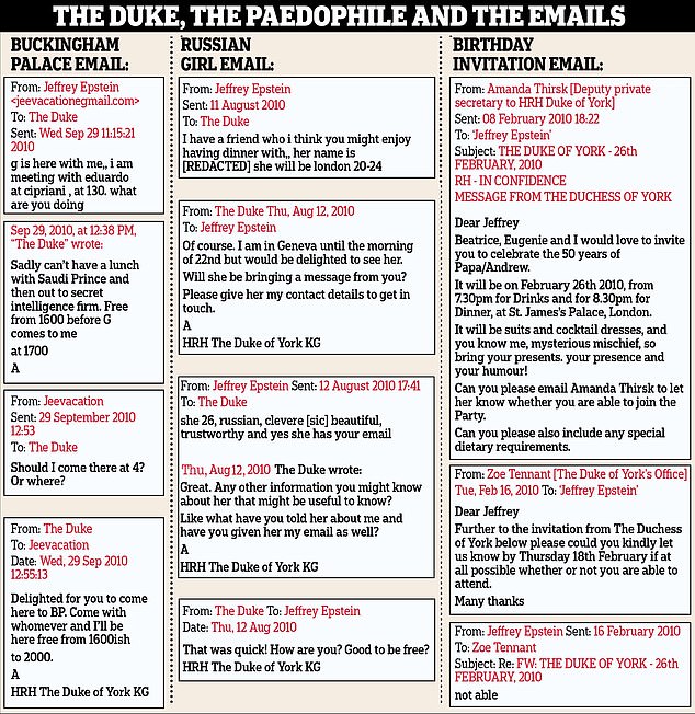 Some of the email correspondence between Andrew Mountbatten-Windsor and Epstein