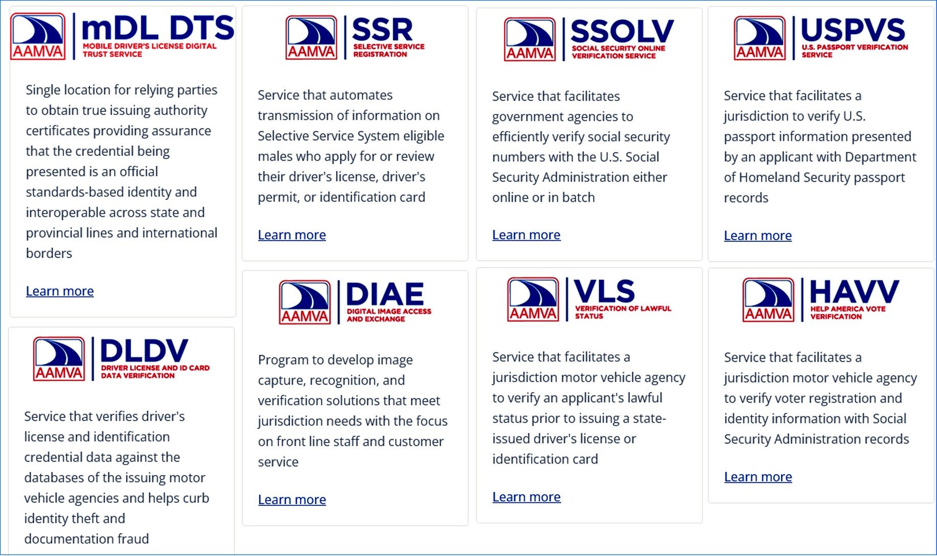 Grid of AAMVA services including mobile driver's license trust service, selective service registration, social security verification, passport verification, and identity verification for driver's licenses and voter registration.