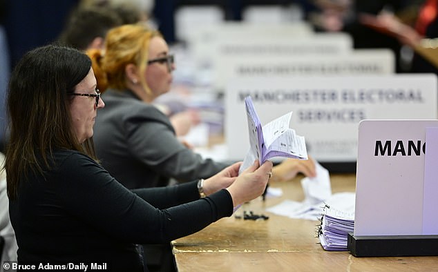 Starmer faces an anxious wait as votes are counted in Gorton and Denton by-election with Reform and Greens both hoping to deliver another blow to PM