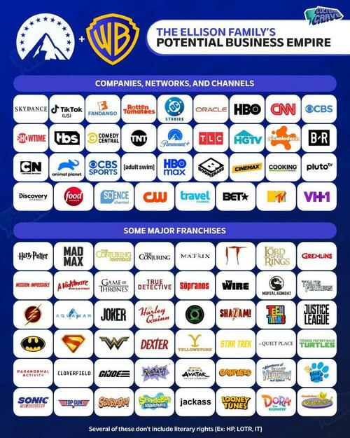 Paramount Wins Bidding War For Warner Bros. After Netflix Drops Out