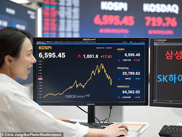 Situational Awareness funds dwindled in value from $45 billion to $10 billion, according to the Wall Street Journal. A stock image of stock market indexes is shown above