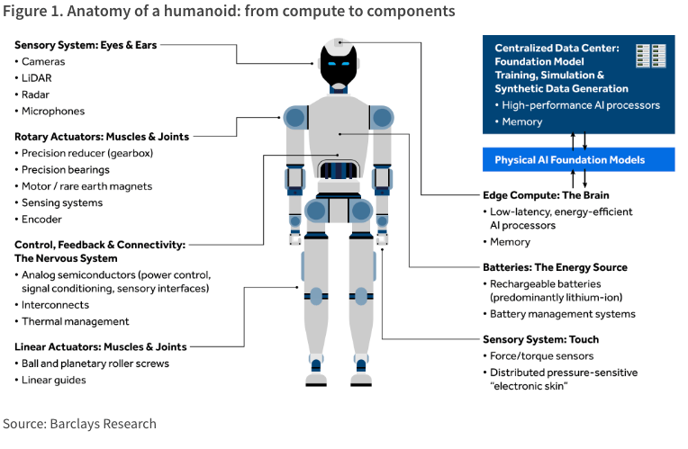 Digging Deeper Inside Physical AI's Hardware Stack Powering Humanoids