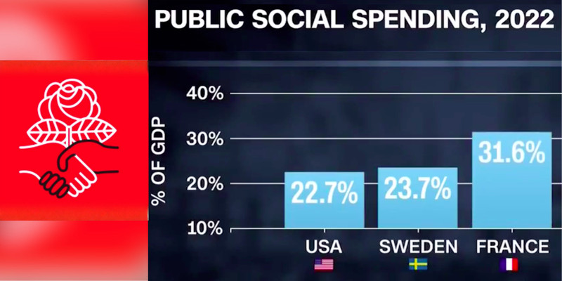 DSA's socialist paradise Sweden is actually a low-debt, pro-free market nation with tight immigration controls