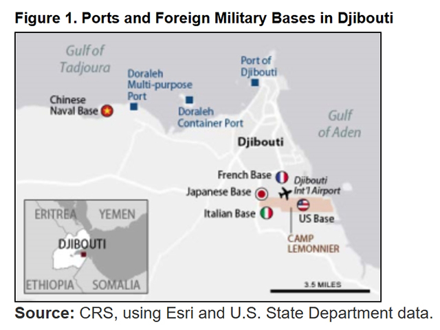 China Uses Djibouti Outpost to Assert Itself on Houthi Attacks