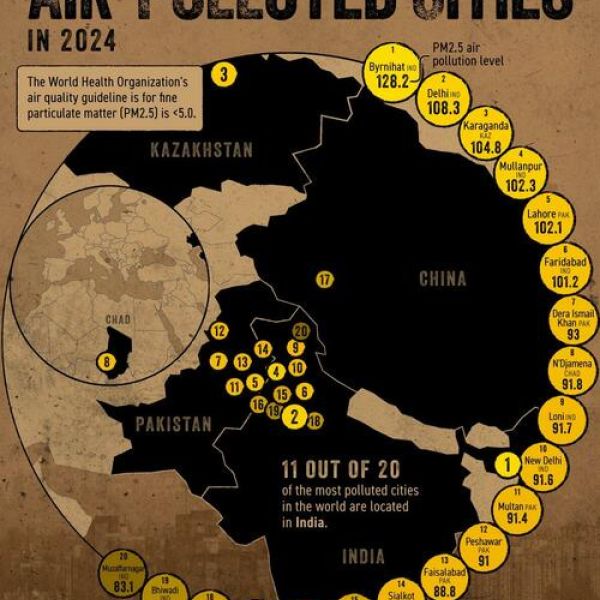 These Are Most Air-Polluted Cities In The World