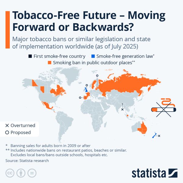 Tobacco-Free Future - Moving Forward Or Backwards?