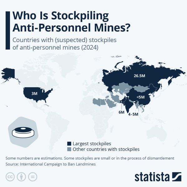 Who Is Stockpiling Anti-Personnel Mines?