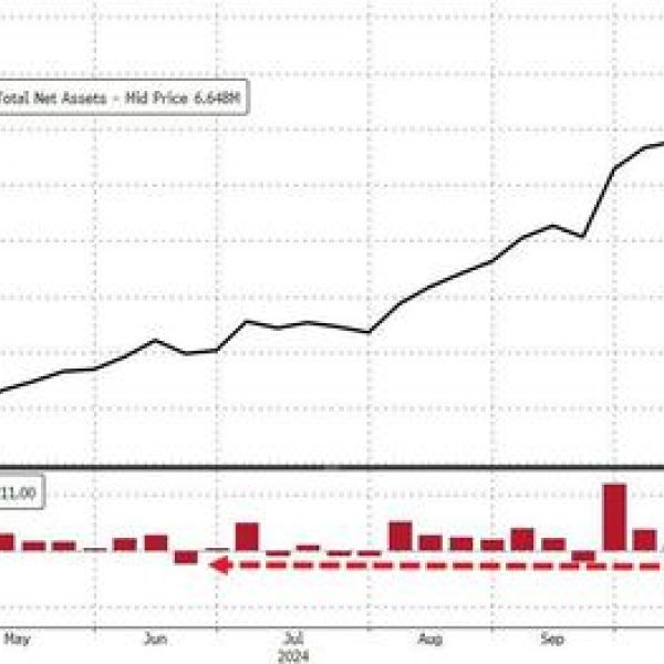 Money-Market Fund Assets Tumble Most In 5 Months After Trump Win; Loan Volumes Surge