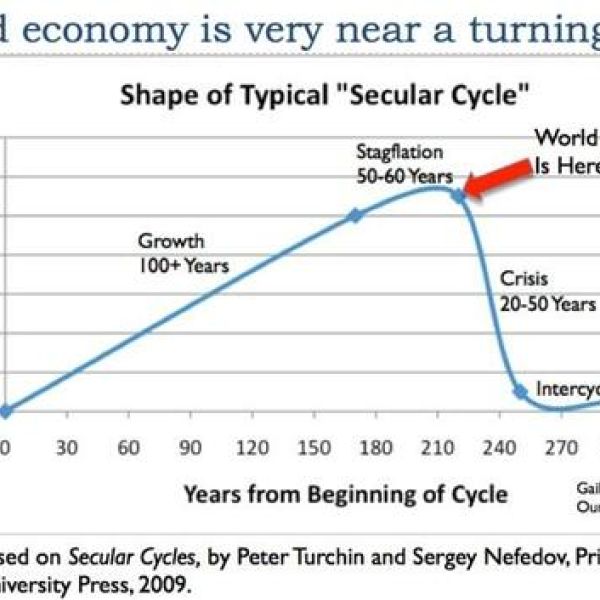 The World Economy Is Reaching 'Limits Of Growth'